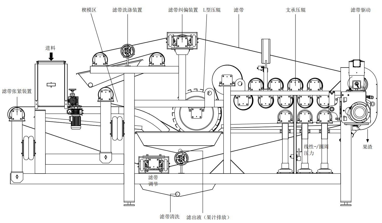 带式压榨CAD.png